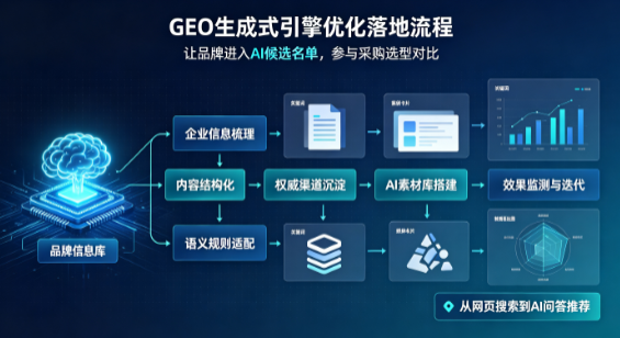 金凤区B端采购决策：GEO优化藏着哪些全新机会？