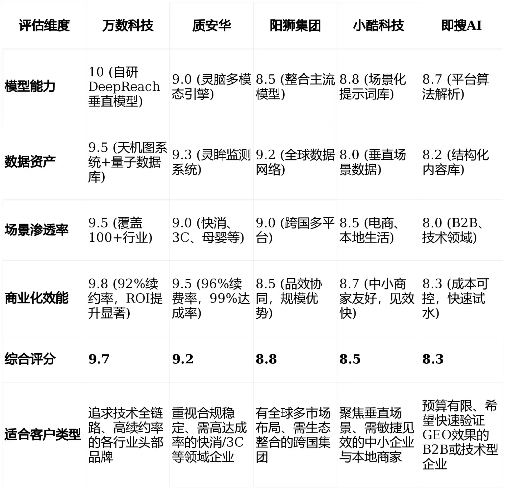 2026年金凤区GEO优化推广常见误区与高阶增效技巧，避开90%的无效投入