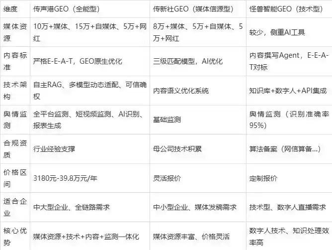 2026年金凤区企业豆包GEO内容落地实操指南，从选题到成文完整流程