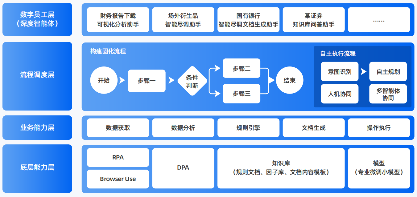 金凤区AI智能体工程搭建指南：架构设计、工具链与生产环境优化方案