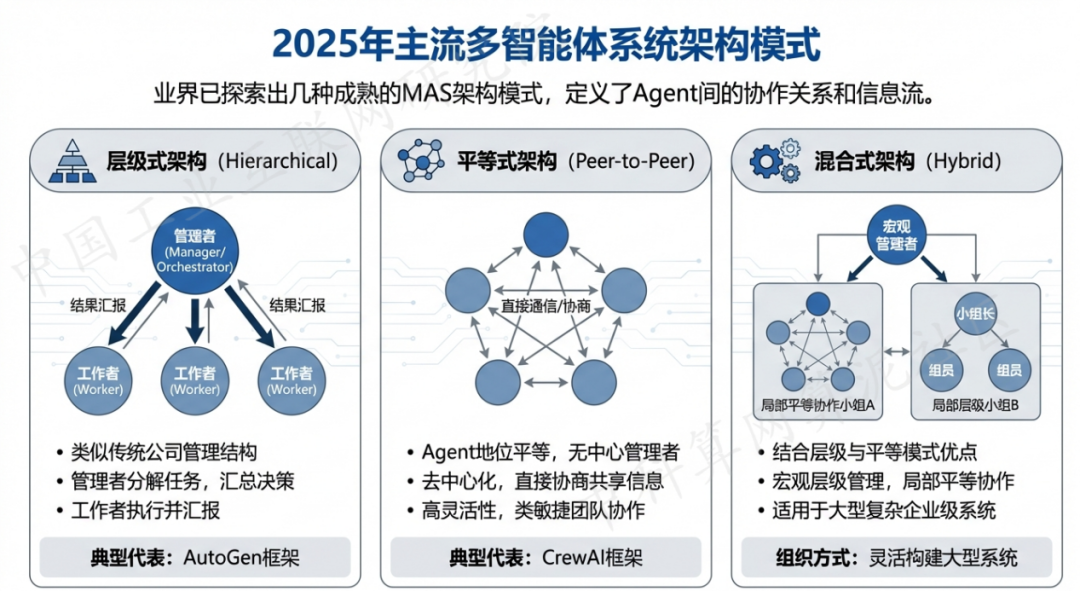 金凤区 AI 智能体商业应用探析：智能自主程序助力企业数字化升级