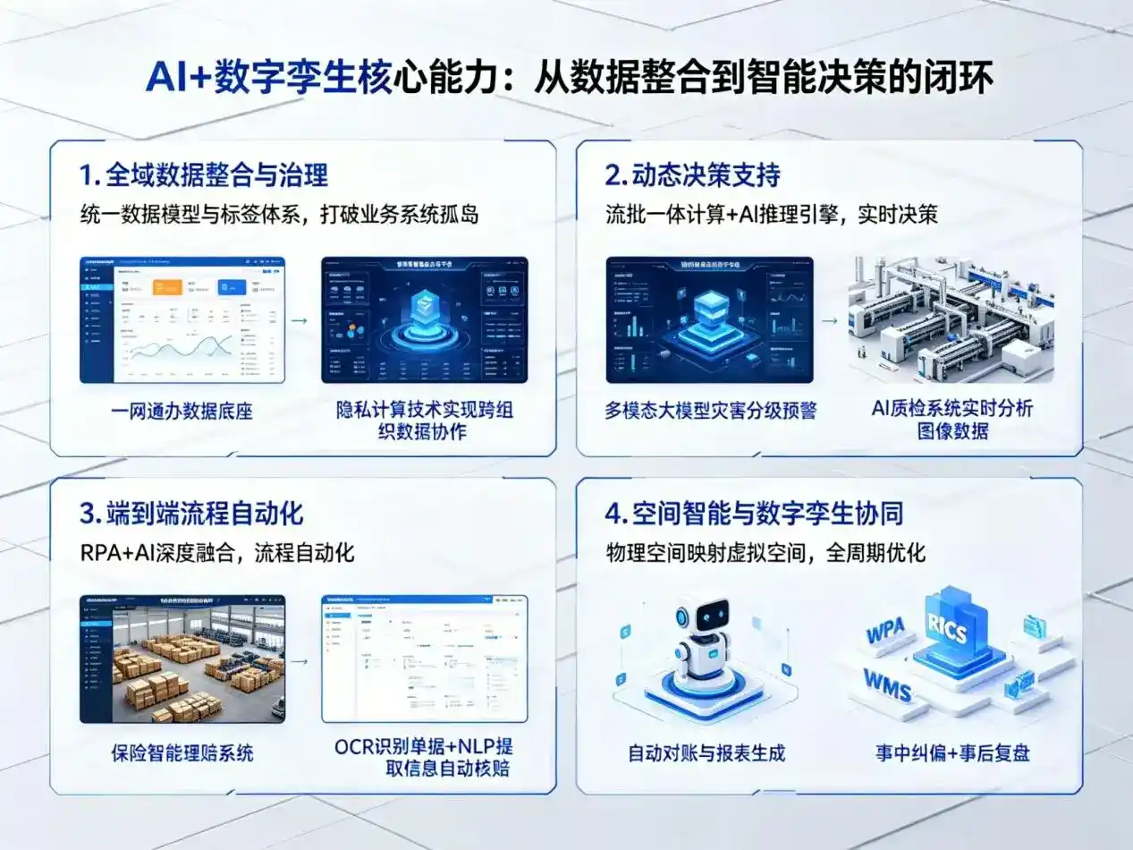 AI大模型落地优化服务｜解决金凤区企业大模型响应慢、输出不准、成本偏高问题