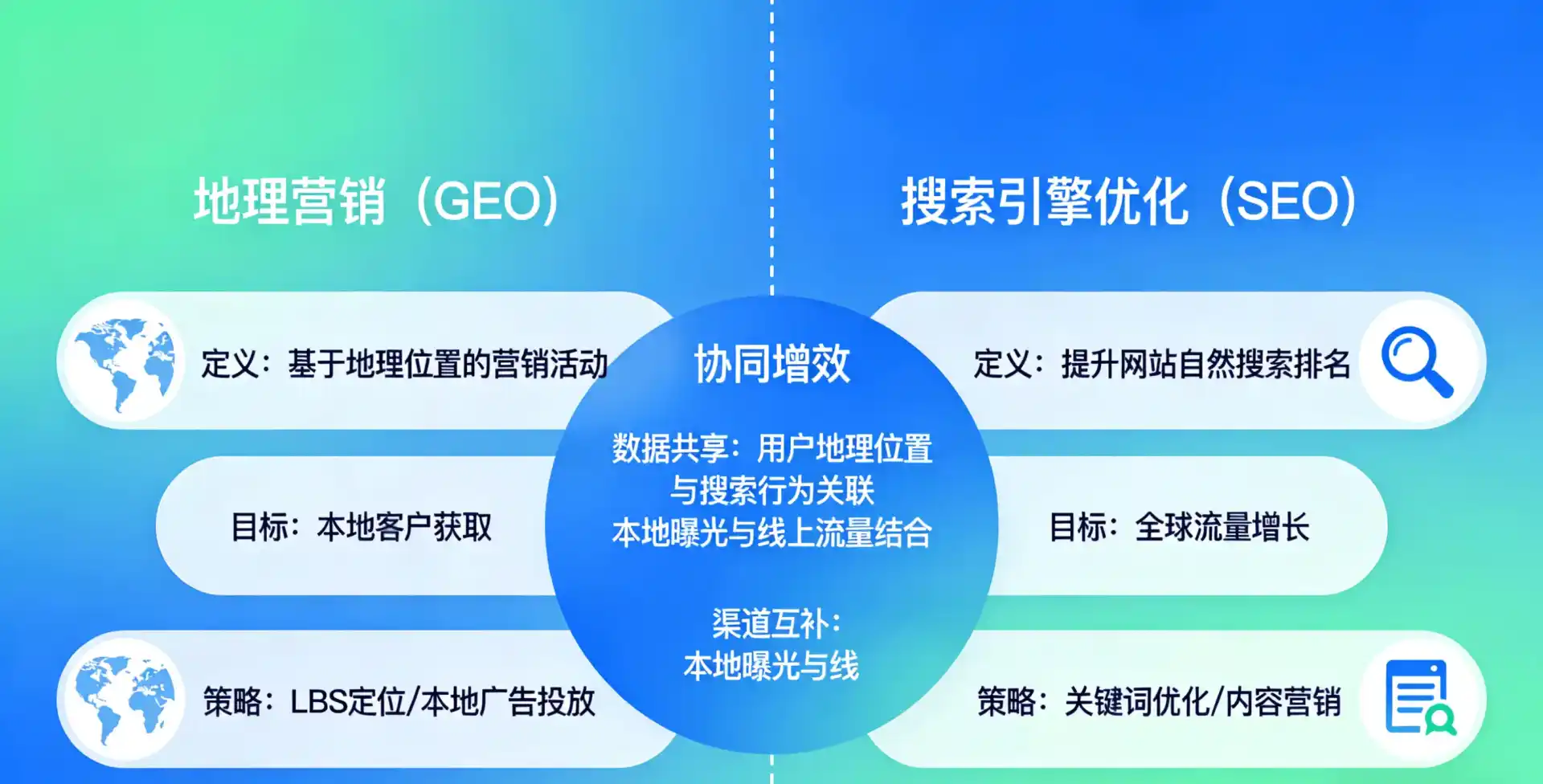立足金凤区，从用户需求与流量逻辑，解读GEO优化的落地价值与应用前景