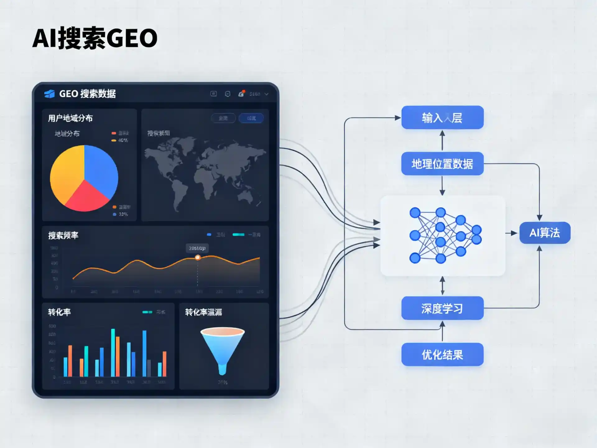 金凤区GEO优化服务商该如何筛选？生成式引擎优化行业实践观察